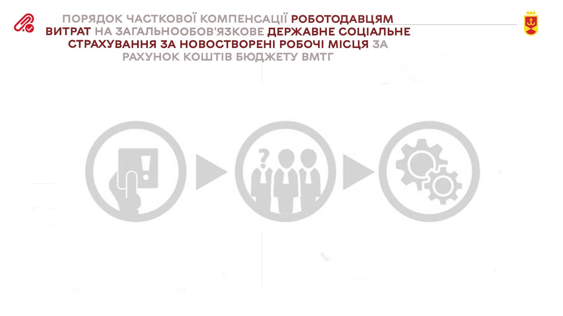 Порядок часткової компенсації роботодавцям